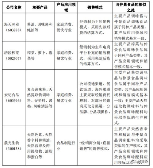 仲景食品,估值71 123,香菇酱一哥,中签预获6万 财富号评论 cfhpl 股吧 东方财富网股吧